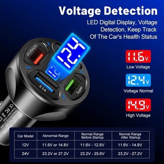 66W 4 Ports: Two USB 3.1A and One QC 3.0 Fast Car Charging, One Super Port Voltage Monitor, LED Display Adapter. Compatible with Tablets, iPhone Series, Samsung Galaxy, Google Pixel(White)