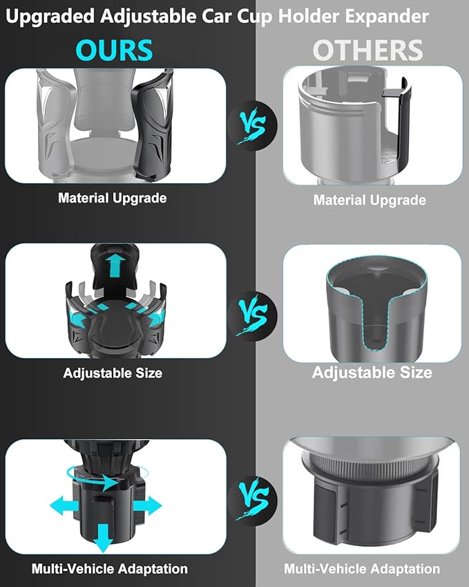 Cup Holder Expander for Car with Adjustable Adapter, Easkkty All Purpose Car Cupholder Extender Organizer with Expandable Base Universal Fit Cup Holder for Most 32 oz Large Drink Bottle&Mugs Foods