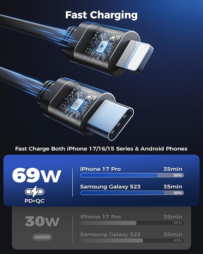 [2024 Upgraded] 4 in 1 Retractable Car Charger, SUPERONE Smaller Fast Car Phone Charger 69W with Cord, USB C and iPhone Car Charger Adapter, Compatible iPhone 17/17 Pro Max/16/15/14/13/12/11, Sumsung
