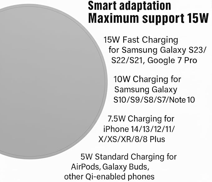 2Pcs Wireless Charger,15W Max Wireless Charging Pad Compatible with iPhone16/16Plus/16Pro /iPhone15/15Pro/15Plus/iPhone14/iPhone13/12/11/X/XR/XS/SE/8,Samsung Galaxy S25/S24/S23/S22/S21/S20/S10 (Grey)