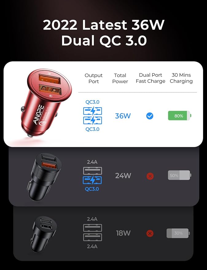 Super Fast Car Charger USB Fast Charge AINOPE Android Car Charger Adapter 45W All Metal Lighter USB Charger Quick Charge for iPhone 15/14/13/12/11pro/x/8/Samsung S24/S23/S22/S22+/Ultra/S21/Note 9 Red