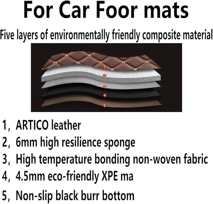 Custom Making Car Floor Mats for 96% Car Model Luxury Leather All Weather Waterproof Anti-Skid Full Coverage Liners (Grey)