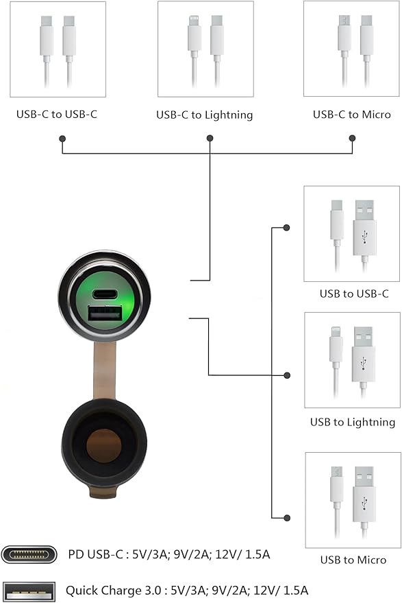 Cliff Top 12V USB Outlet 12 Volt USB Outlet RV USB Outlet 12V Wall Mount 36W PD USB-C and QC 3.0 Magnetic Power Switch Marine 12V Power Outlet Boat Phone Charger - Prevent Battery Drain - Silver
