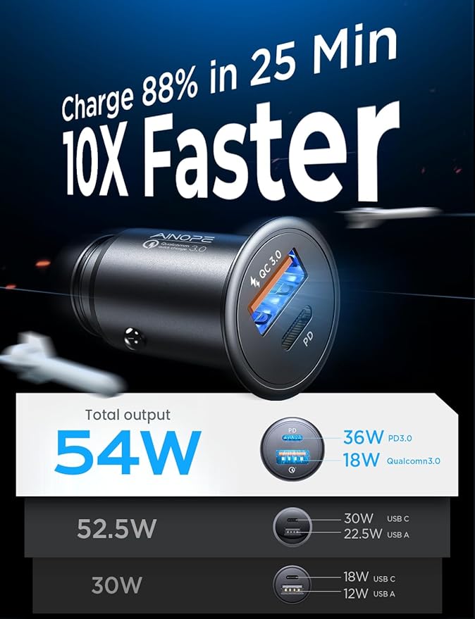 AINOPE 54W USB C Car Charger - Fast Charge, 36W PD Port, 8X Faster, Dual Device, Safety Protection, Compatible with iPhone 14, Samsung Galaxy S23, Google Pixel, iPad, AirPods