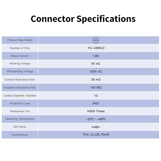 CNLINKO USB 3.0 Connector with 0.3M Cable, Type A Female Panel Mount Receptacle Socket Male Plug Outdoor Waterproof IP67 Industrial Data Power Connector