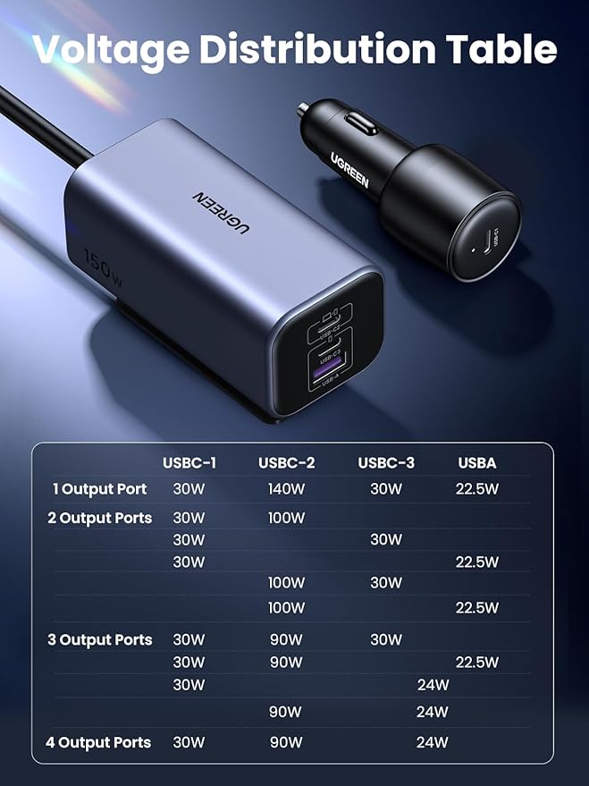 UGREEN 150W USB C Car Charger, PD 3.1 140W Car Charger Adapter Fast Charging 4-Port Cigarette Lighter USB Multi Port Charger Compatible with iPhone 17/16/15, Galaxy S24/S23, iPad, Tablet, Laptop