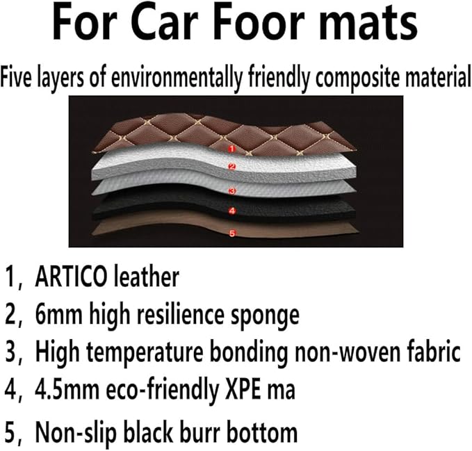 KaiLaiCarCustom Automotive Car Floor Mats for 99.99% Sedan SUV Sports Car Men Women Protection Full Coverage Pads Anti-Slip Leather Floor Lining (Black + White bar, E- Diamond + Strip +Color Bars)