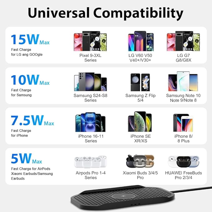 Wireless Charger for Car, Type C Wireless Fast Charging Pad,Charging Station for Multiple Devices,Adapter for iPhone 17 16 15 14 13 12 11, AirPods 3/Pro 2, Samsung S24/S23/S22