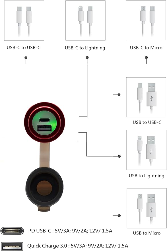 Cliff Top 12V USB Outlet 12V Outlet USB 12 V Outlet 36W PD USB-C and QC 3.0 Magnetic Power Switch Boat USB Charging Port Waterproof 12V Multi Port Outlet - Prevent Battery Drain - Red
