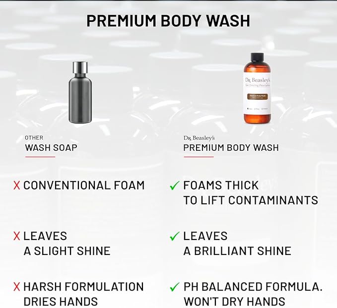 Dr. Beasley's Premium Body Wash for Autos 12 fl oz - Leaves a Brilliant Shine, pH Balanced Formula, Foams Thick, Prevents Scratches, Won't Dry Hands, Biodegradable