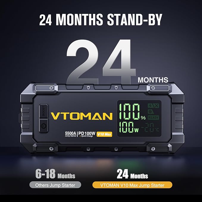 VTOMAN Jump Starter with 100W Bi-Directional Fast Charge, V10 Max Car Battery Jumper Starter Portable (All Gas & 12L Diesel), 12V Auto Jump Box Booster Pack with 3.2" Display for Pickup Trucks & Suvs