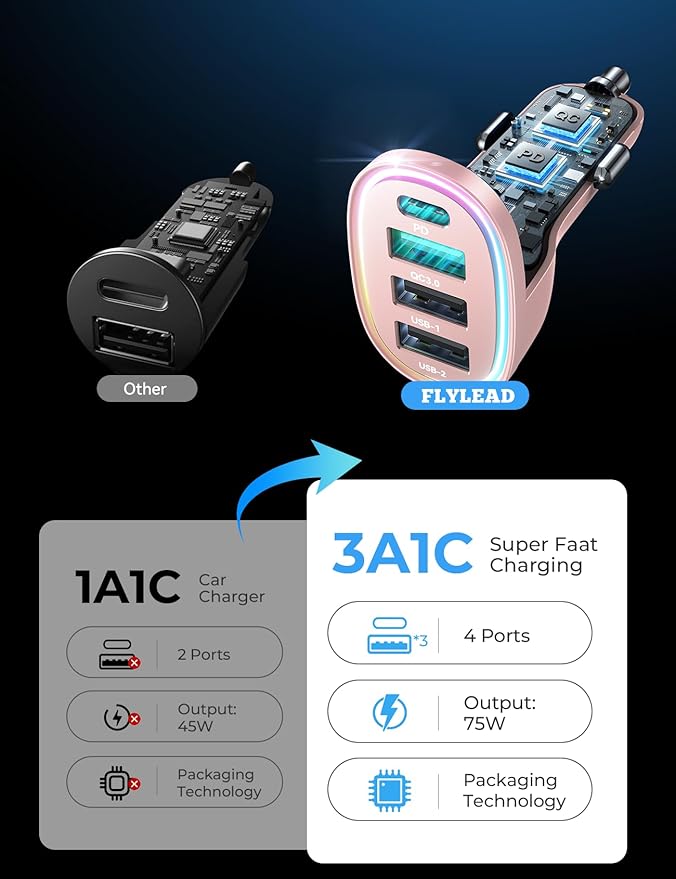 USB C Car Charger Cigarette Lighter Adapter 75W 4-Port Fast Car Charger Fast Charging Compatible with iPhone17/16/15/14/13 Series- Pink