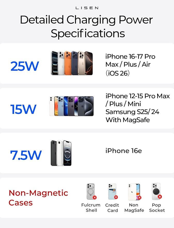 LISEN for Qi2.2 25W MagSafe Car Mount Charger，[Top Spec with Cooling Fan＆95W Fast Adapter] 25W iPhone 17 Pro Max Car Charger Fast Charging for iPhone 17 Pro Max Plus Air 16-12 Series,Pixel 10 Pro XL