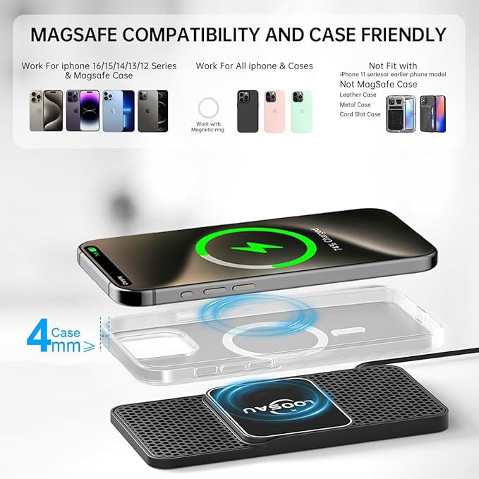 Magnetic Wireless Car Charger Pad，LOOSAU 15W for MagSafe Charger Non Slip Type C with 40W, for iPhone 17 Car Phone Wireless Charger Charging pad Fit for iPhone 16 15 Pro Max 14 13 12(1M Cable)