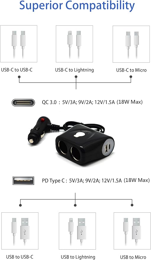 Cliff Top USB C Car Charger Splitter, Dual 12V Cigarette Lighter Socket with PD USB-C and QC3.0 Ports, 12V/24V Car Outlet Power Splitter Adapter for Phones GPS Dash Cam