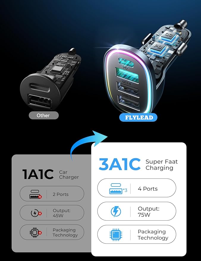75W Car Charger USB C, 4 Port Super Fast Cigarette Lighter USB Charger, Type C 60W & QC 3.0 Multiport Car Phone Adapter Accessories for iPhone 17/16/15/14/13/12 Pro Samsung S20 S21 S22 S23, Android