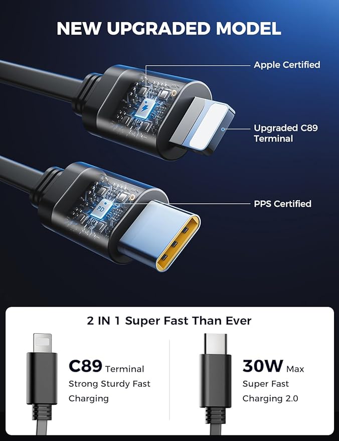 【Upgraded】 SUPERONE Retractable Car Charger 4 in 1, Fast Car Phone Charger with Cord 2.6ft, USB C and Apple Car Charger Adapter, Compatible with iPhone 17/16/15/15 Pro Max/14/13/12/11, Galaxy, Pixel