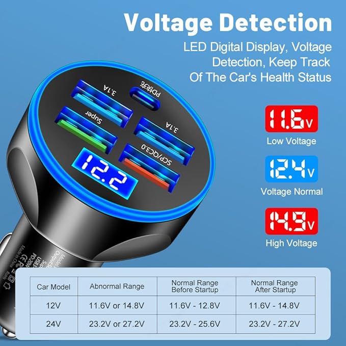 5-in-1 Multi-Port USB C Car Phone Charger with Voltage Display, 250W Super Fast Charge Cigarette Lighter USB Charger for iPhone/Android/Samsung/iPad Pro and More (Black)