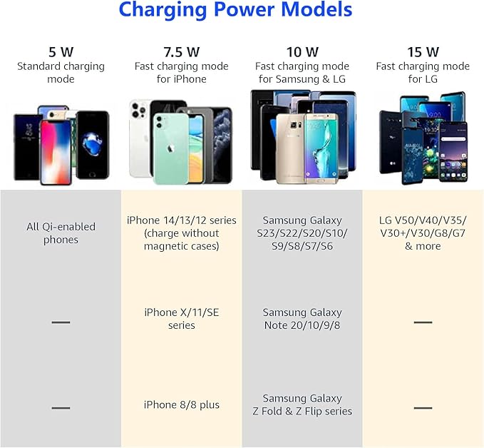 for 2022-2025 Lexus NX 15W Fast Wireless Charger, Car Qi Charging Station Pad Mat fits NX250 NX350 NX350h NX450h