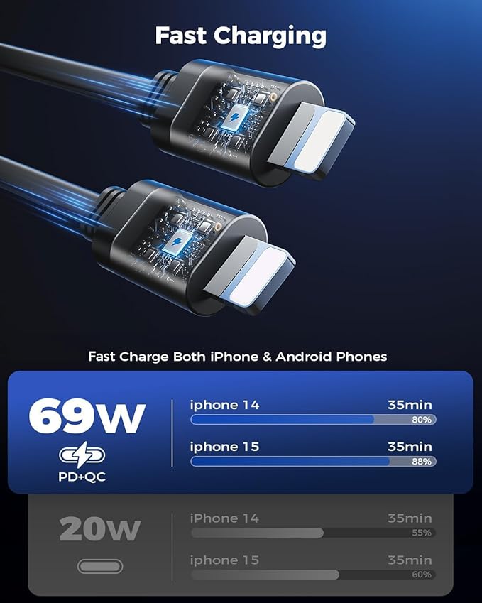 [2024 Upgraded] 4 in 1 Retractable Car Charger, SUPERONE Smaller Fast Car Phone Charger 69W with Cord, USB C and iPhone Car Charger Adapter, Compatible iPhone 17/17 Pro Max/16/15/14/13, Sumsung