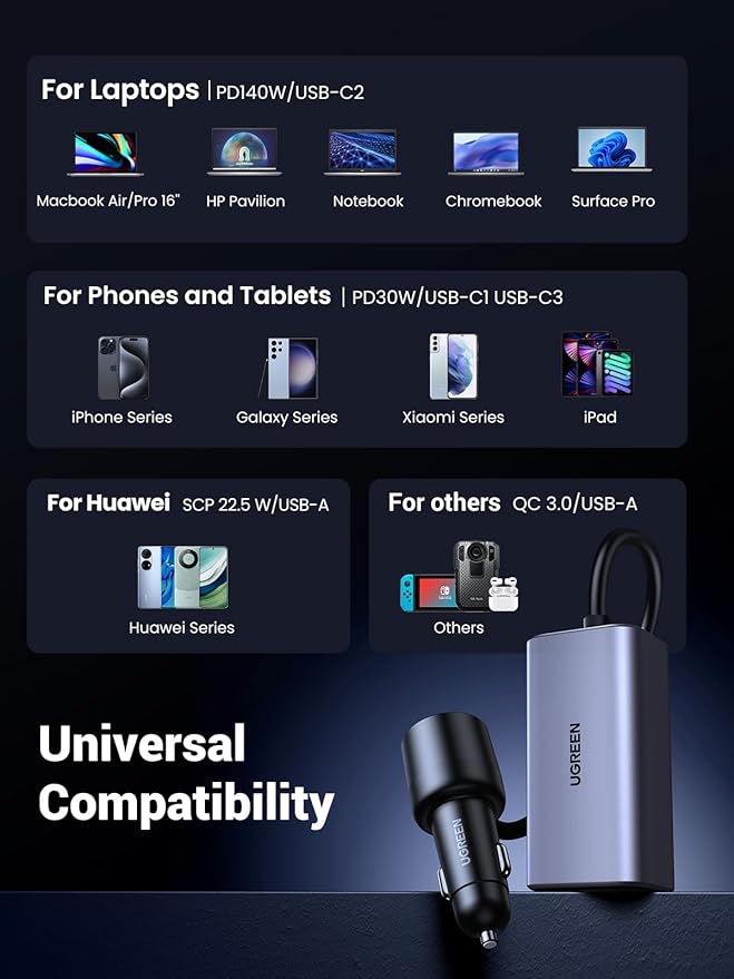 UGREEN 150W USB C Car Charger, PD 3.1 140W Car Charger Adapter Fast Charging 4-Port Cigarette Lighter USB Multi Port Charger Compatible with iPhone 17/16/15, Galaxy S24/S23, iPad, Tablet, Laptop