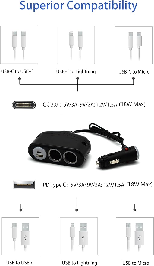 Cliff Top Dual Cigarette Lighter Adapter for Car – 12V Car Charger Splitter with PD USB-C, QC3.0 Fast Charging, Double Cigarette Lighter Sockets, 12V Car Outlet Splitter with Power Switch (45CM Cable)