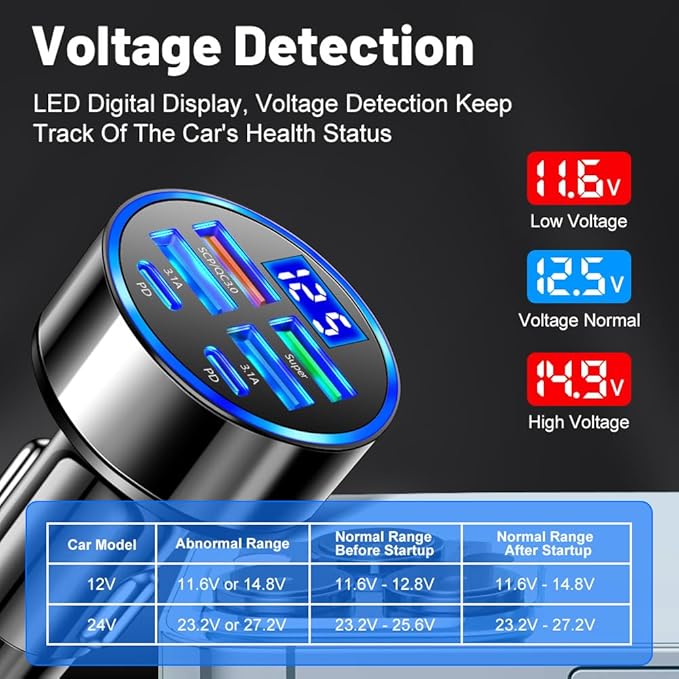 120W Super Fast Charging 6-Port USB-C Car Charger with LED Voltage Display | Multi-Device Cigarette Lighter USB Adapter for iPhone & Android