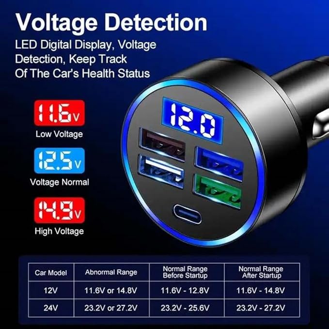 Car Charger 5 Port Cigarette Lighter USB Adapter LED Voltage Monitor (4USB+PD) Cigarette Lighter Adapter USB C Compatible with Android/iPhone and Tablets Devices (Pack of 2)
