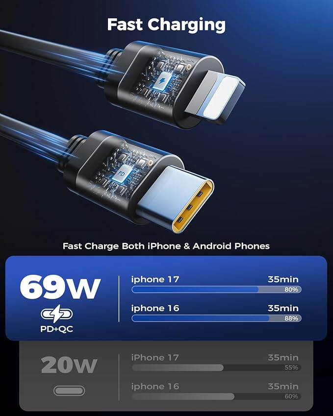 [2024 Upgraded] 4 in 1 Retractable Car Charger, SUPERONE Smaller Fast Car Phone Charger 69W with Cord, USB C and iPhone Car Charger Adapter, Compatible iPhone 17/17 Pro Max/16/15/14/13/12/11, Sumsung