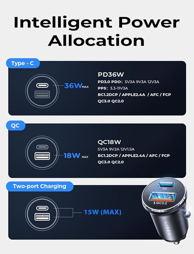 LISEN Car Charger USB C, 54W Cigarette Lighter USB Charger Adapter, Car Accessories for Men, Mini USBC Cars Fast Charging Adapter USBC Type C 12V Plug Outlet, for iPhone 17 Pro Max 16 15 14 13 12 Plus