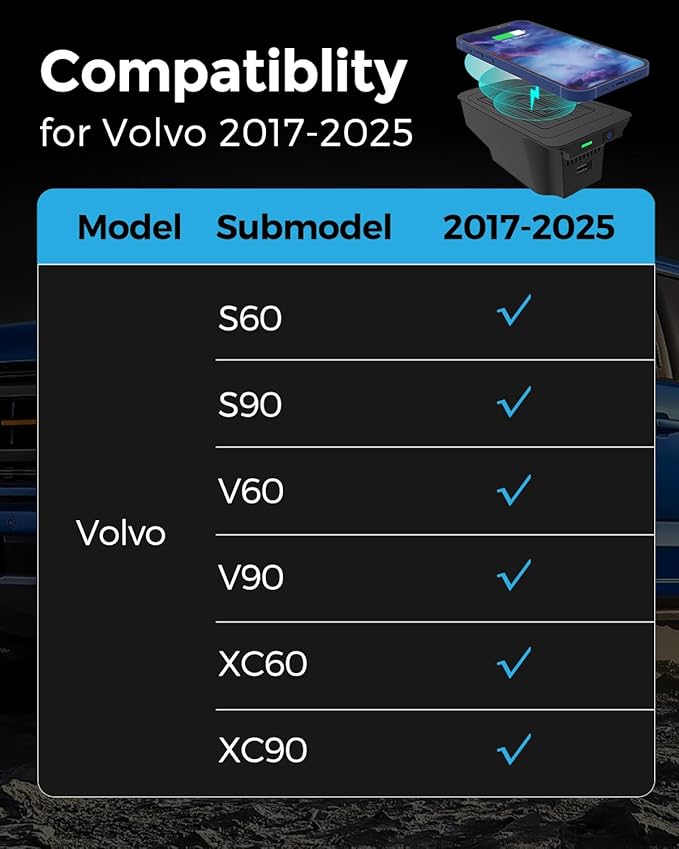 hoMPLEX Wireless Charger for Volvo (XC90/S90/V90/XC60/V60/S60) 2017-2025, Automotive Center Console Organizer Wireless Charging Pad for Volvo Accessories 2018 2019 2020 2021 2022 2023 2024