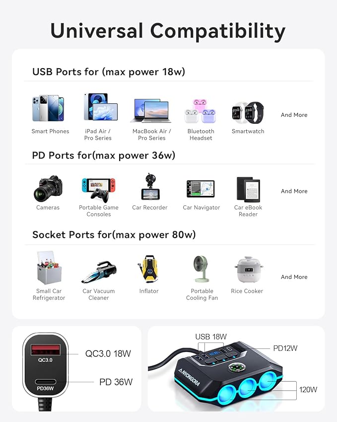 9-in-1 Cigarette Lighter Splitter, 156W Car Charger Adapter with PD 36W & QC 3.0, 3 Sockets with Independent Switches, 6 USB Ports, LED Voltage Display, UL Certified, Includes Spare Fuse