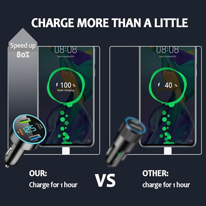 4 Ports Fast Car Charger,[Upgrade Voltmeter Display] PD+QC3.0+USB C Car Charger for 12-24V Cigarette Lighter Plug,Car Phone Charger Compatible with iPhone/Android/Samsung/iPad (QC3.0+Type-C+PD+2.4A)