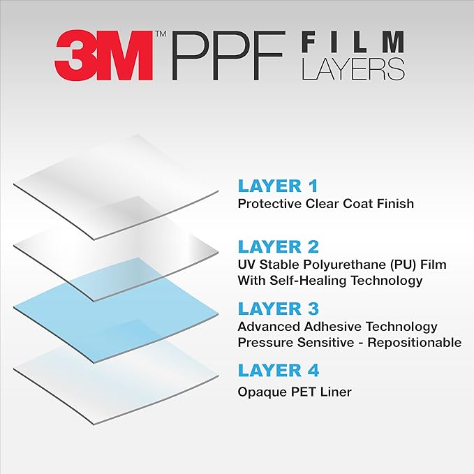 Prime Ave 3M Clear Paint Protection Film, 8 mil PPF Vinyl Wrap with Self-Healing Technology, UV Protection, Non-Yellowing, Scratch Resistant, Glossy Finish (6 x 36in)