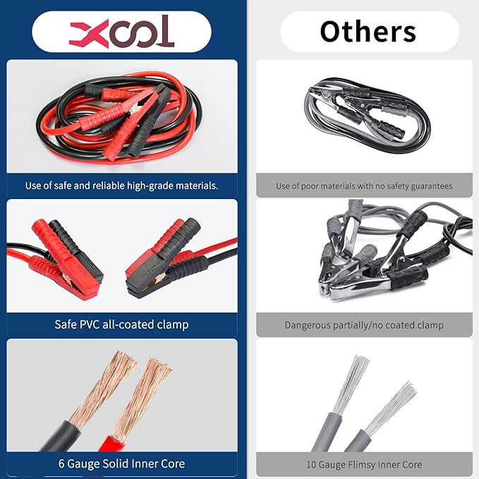 XOOL Car Emergency Kit with Jumper Cables, First Aid Kit, Tow Strap & Tool Set – 88PCS Roadside Safety Kit for Cars, Trucks & SUVs