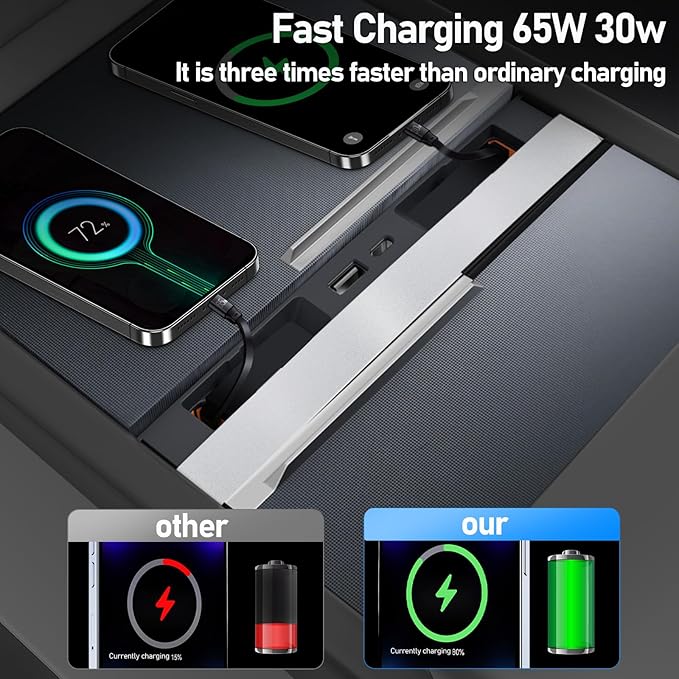 65W USB Charger Hub for Tesla Model Y Juniper 2025,2026 Accessories- 4-Port Fast Charging Hub with Sliding Cover, 2 Type-C Docking Station for Tesla Model 3 Highland 2024-2026