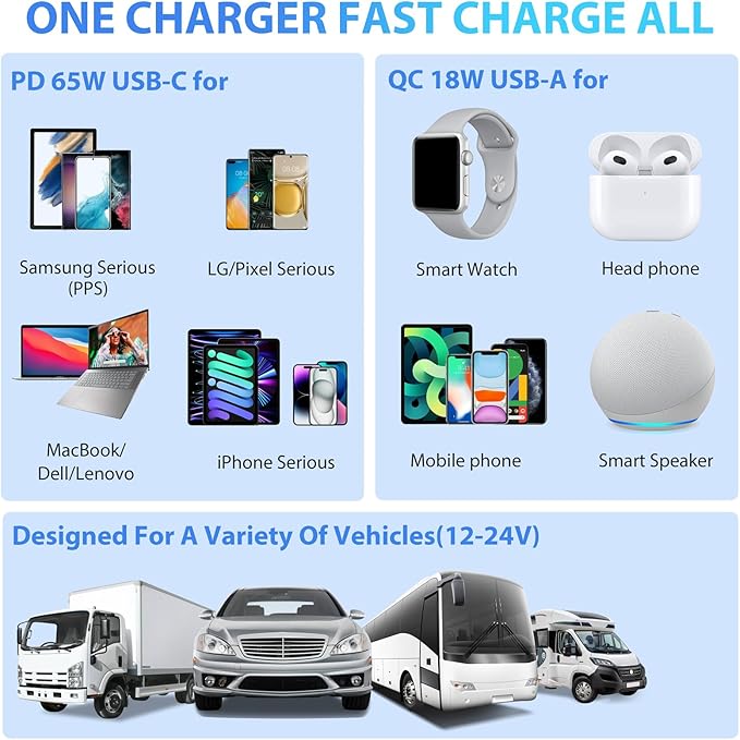 12V Cigarette Lighter Splitter,PD 65W for Laptop: 300W Car Charger 2 Socket Adapter, 12 Volt DC Plug Multi Port 12V Power Outlet with Voltage for MacBook/iPad/iPhone Samsung GPS Dash Cam