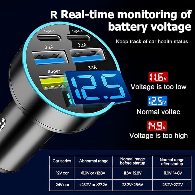 Super Fast Car Phone Charger, 6 in 1 USB Auto Charge Adapter with Voltage Monitor, Vehicle Interior Cigarette Lighter Charging Accessories, Universal for SUV Sedan Truck(2xPD)