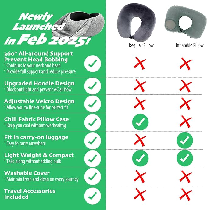 2025 Travel Neck Pillow,Stowable Hood,Ergonomic Neck Pillow Airplane,Premium Memory Foam,360º Support,Adjustable Fit,Washable Cover,Complete Travel Set,for Flight,Car and Office (Bright silver)