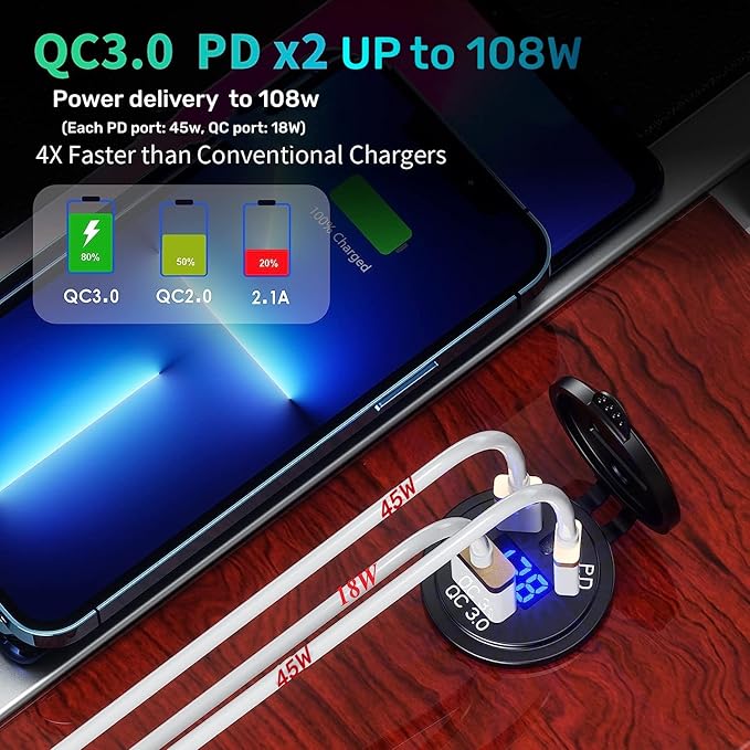 2 Pack 12V USB Outlet Wire Charger Multi Port, 108W Dual PD & QC 3.0 Car Port Socket with Power Switch, USB C Cigarette Lighter Replacement 12 Volt Socket with Voltmeter Waterproof for Marine Boat RV