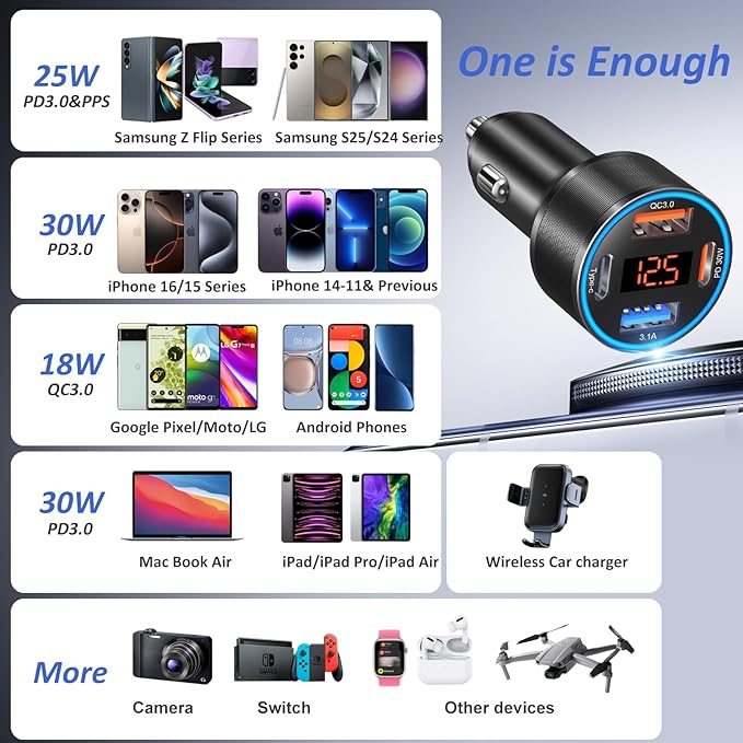 USB C Car Charger, 65W 4-Port Super Fast Charging Cigarette Lighter Adapter Multiport Dual 12V USB-A & USB-C Car Phone Charger with Battery Voltage Meter for Marine,Boat,Car Automotive,iPhone