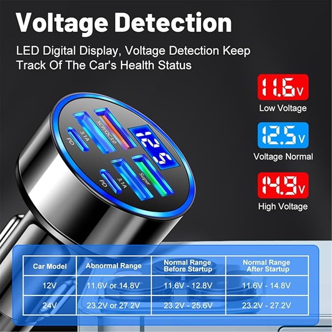 6 in 1 MultiPorts Car Charging Adapter with Digital Voltages Display USB/USB C Charging PD5V-3.1A for Fast Charging