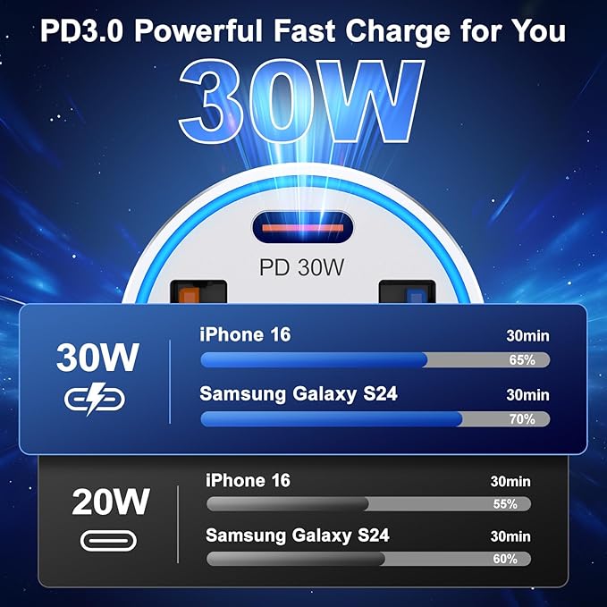 65W Car Charger for iPhone 17/16 Pro Max, 4 Port USB C Car Charger Fast Charging with 2Pack USB C Cables,Fast Car Phone Charger Cigarette Lighter Adapter for iPhone 17 16 15 Pro Max,iPad,Galaxy
