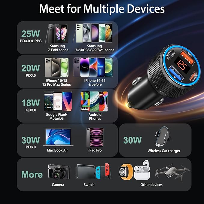 65W 4 Port Super Fast Type C Car Charger for Samsung S25 S24 S23 Ultra A53 A16, Multi Port PD/QC 3.0 Fast Charging Cigarette Lighter USB Charger with Voltage Meter++4 Pack USB C Cables