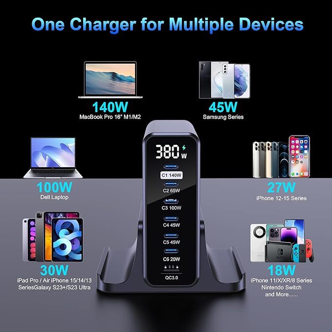 URVNS 240W 4-Ports USB C Car Charger Bundle with a 380W 7-Ports USB C Charging Station with LED Display