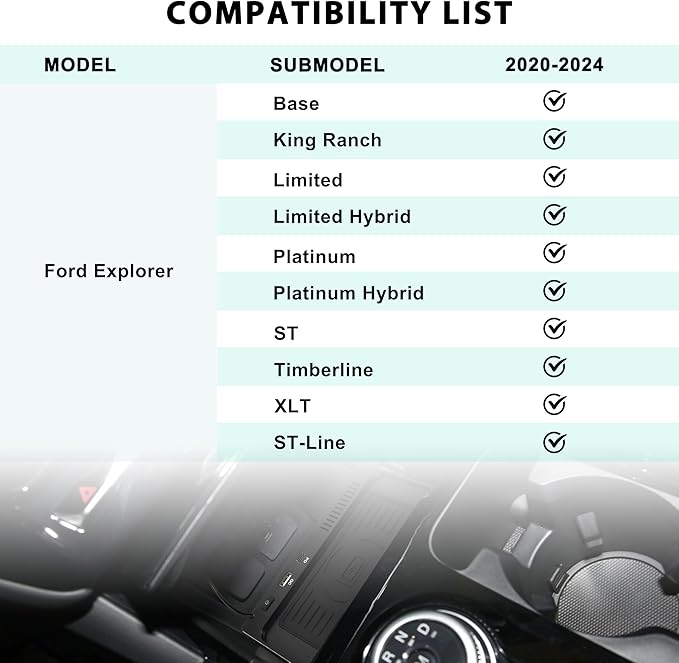 KEWISAUTO Wireless Charger for 2020-2024 Ford Explorer, USB Ports Center Console Charging Panel Fast Phone Charger Pad for Ford Explorer 2020 2021 2022 2023 2024 Accessories