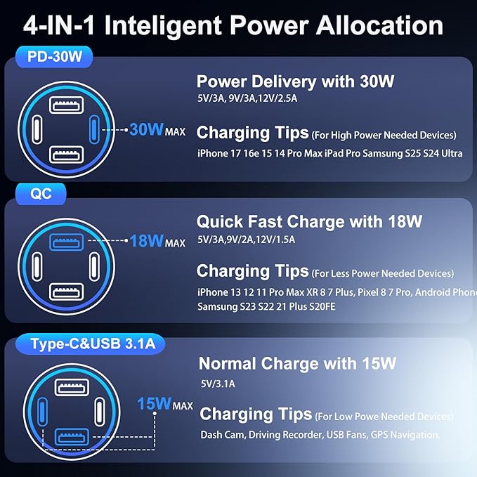 Car Charger 5 Pack, 65W 12V USB Multi Port QC/PD 3.0 Fast Charge Cigarette Lighter Adapter Dual USB-C & USB-A Cargador Carro Car Phone Charger Plug for iPhone 17 16 15 14 13 Galaxy Android(Gray)