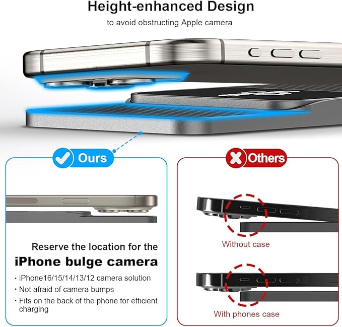 Magnetic Wireless Car Charger Pad，LOOSAU 15W for MagSafe Charger Non Slip Type C with 40W, for iPhone 17 Car Phone Wireless Charger Charging pad Fit for iPhone 16 15 Pro Max 14 13 12, Airpods