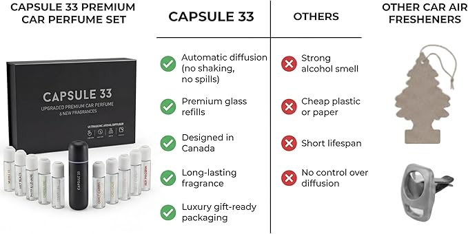Capsule 33 Car Perfume Starter Pack, Car Air Freshener, Ultrasonic Aroma Diffuser, 6 Fragrances (White Crystal, Red Diamond, East Gold, Ocean Blue, Sweet Cherry, Light Pink) (Black)