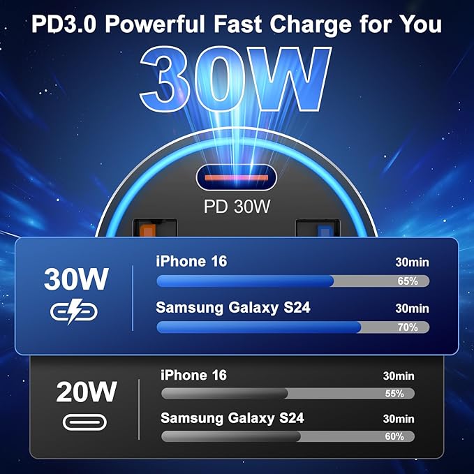 Car Charger USB C, 4-Port 65W USB C Car Charger Adapter Fast Charging Multi Port Cigarette Lighter Adapter with 2Pack USBC Cable, Type C Car Phone Charger for iPhone 17/16/15/14 Pro Max,iPad,Samsung